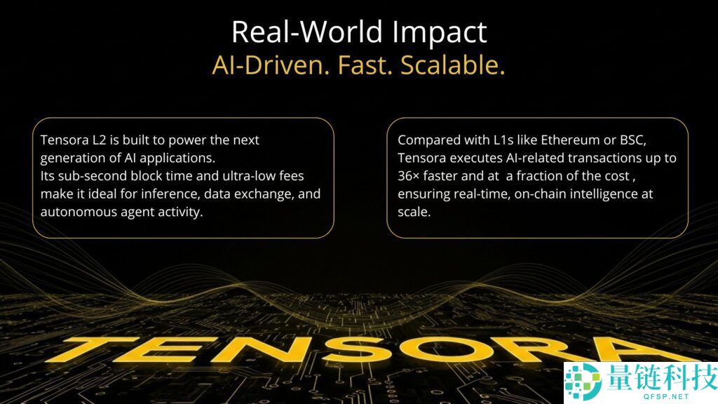 什么是Tensora (TORA) ？TORA代币经济学、主要用途以及购买方法