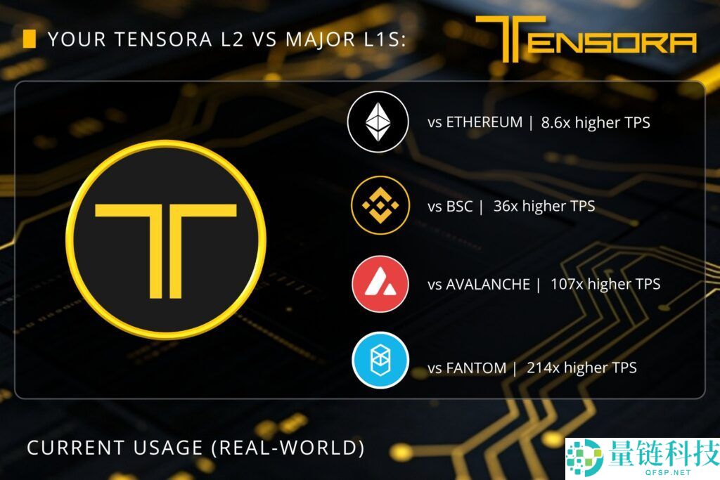 什么是Tensora (TORA) ？TORA代币经济学、主要用途以及购买方法