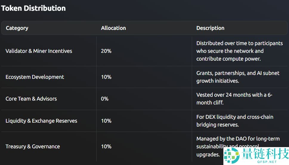 什么是Tensora (TORA) ？TORA代币经济学、主要用途以及购买方法