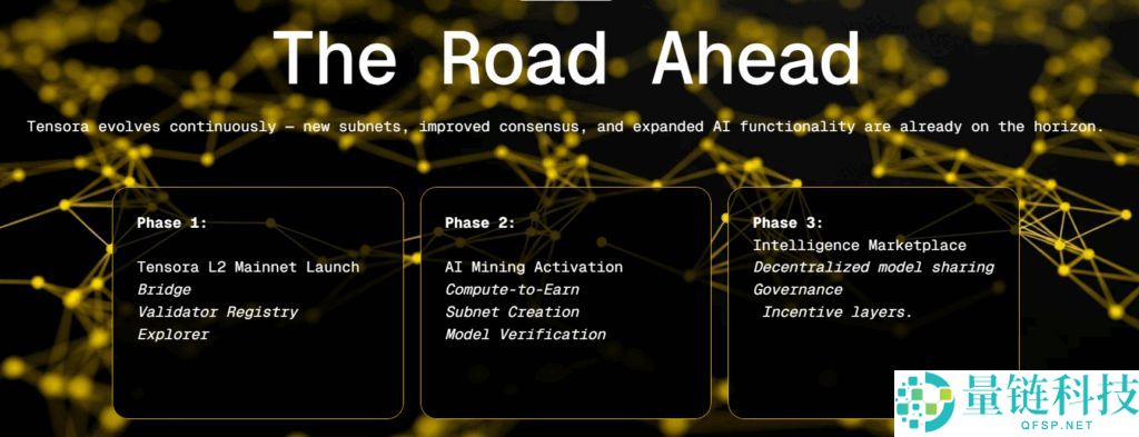 什么是Tensora (TORA) ？TORA代币经济学、主要用途以及购买方法