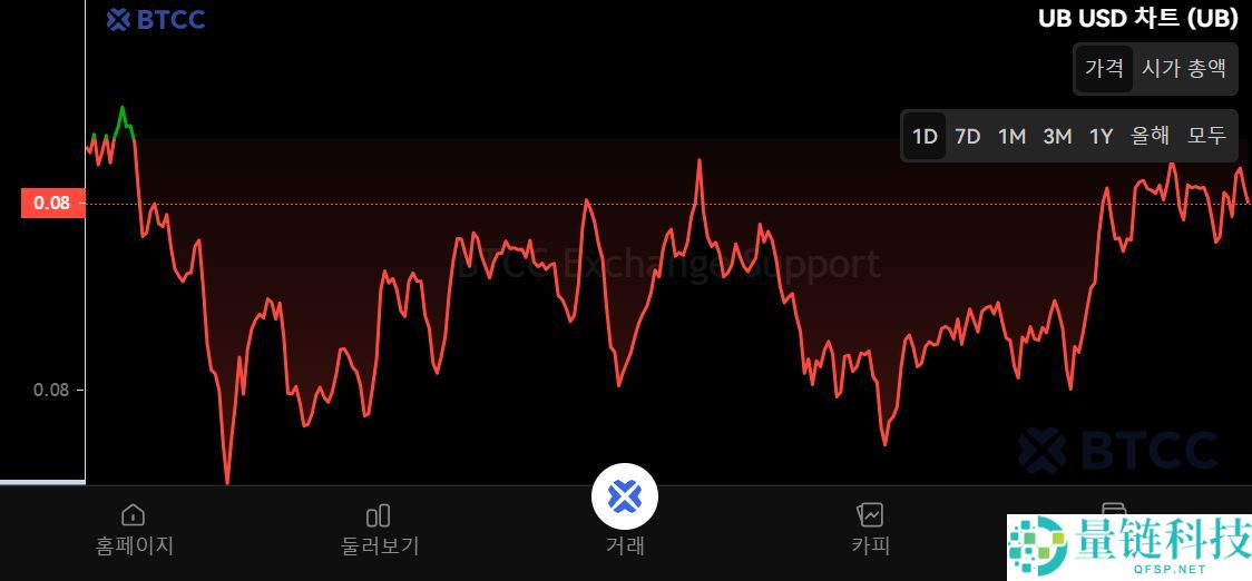 什么是Unibase(UB)币?UB工作原理、代币经济学及购买方法