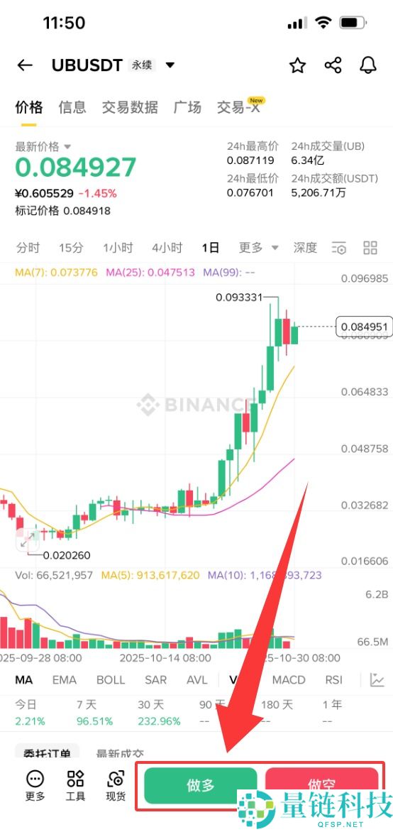 什么是Unibase(UB)币?UB工作原理、代币经济学及购买方法