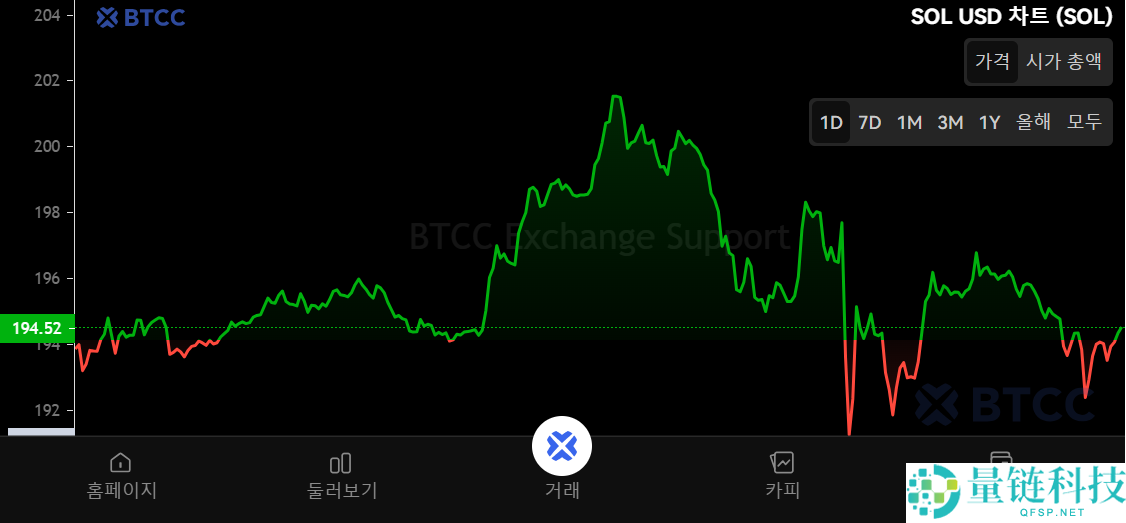 Solana (SOL)币是什么?SOL工作原理、代币经济学及未来展望