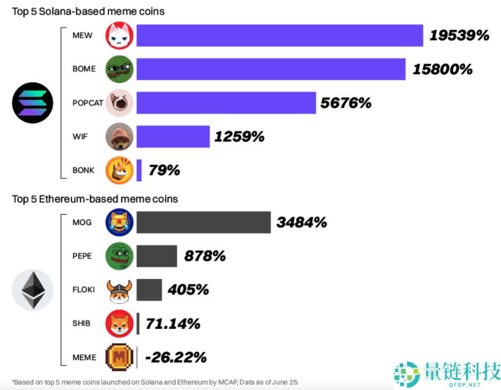 Solana (SOL)币是什么?SOL工作原理、代币经济学及未来展望