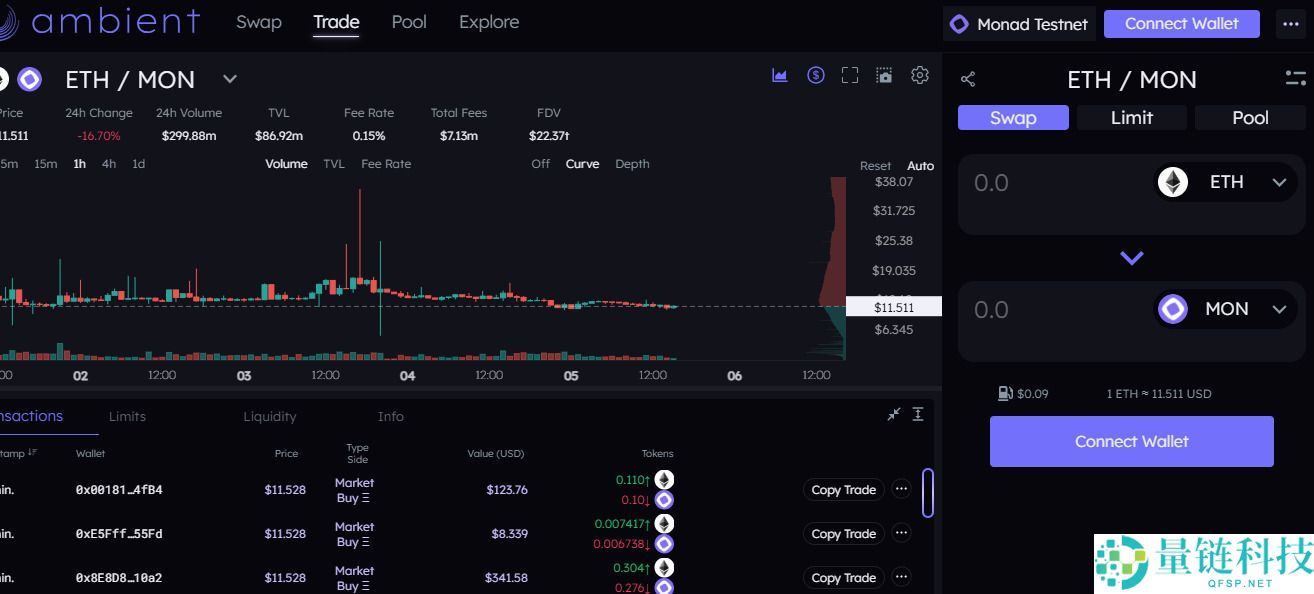 Monad(MON)币是什么?MON代币经济学、价格预测及空投分步指南