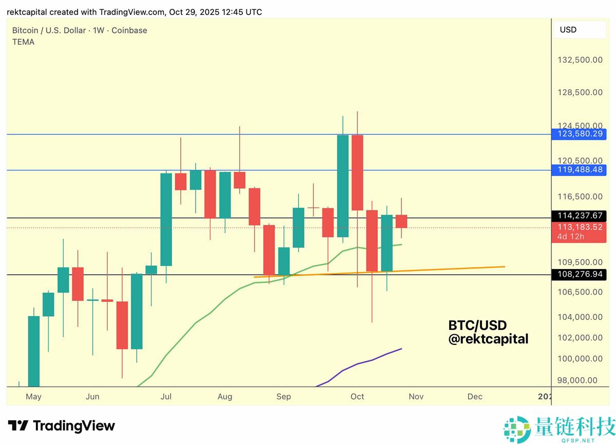 标普500指数创历史新高而比特币(BTC)价格回落至11.3万美元,美联储利率变动引发关注