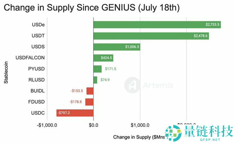 3000亿美元新蓝海详细分析:稳定币生态的三条主线
