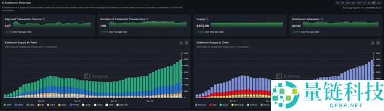 3000亿美元新蓝海详细分析:稳定币生态的三条主线