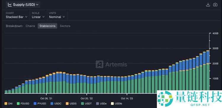3000亿美元新蓝海详细分析:稳定币生态的三条主线