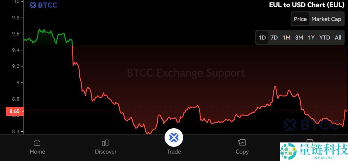 Euler (EUL) 币是什么?怎么买?EUL特征、代币经济学及空投介绍