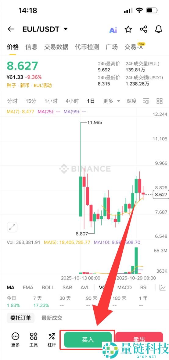 Euler (EUL) 币是什么?怎么买?EUL特征、代币经济学及空投介绍