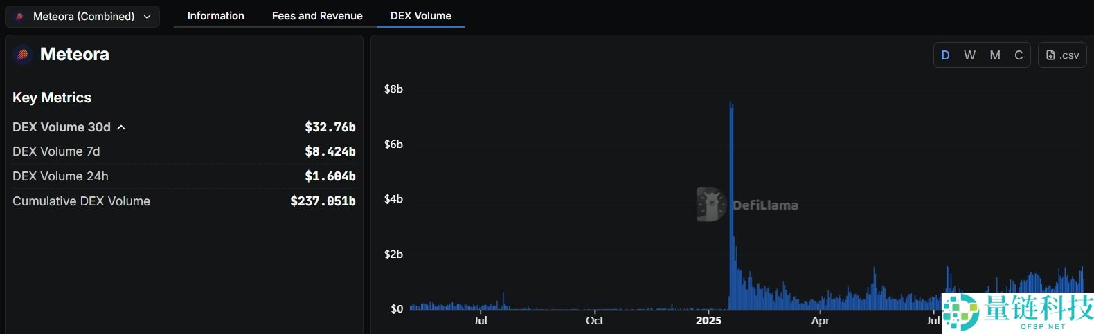 Meteora 是什么?如何提供流动性?空投、DEX 与收益聚合生态全攻略