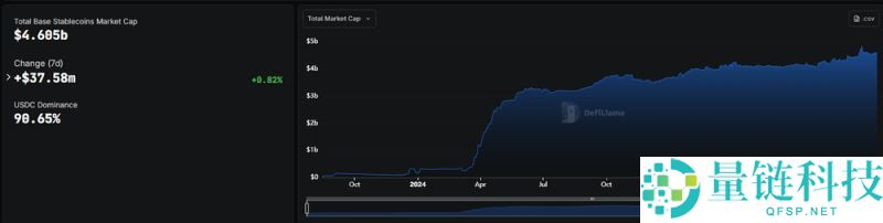 Base生态系统中值得关注的项目有哪些?一文盘点Base生态系统中排名前5的项目