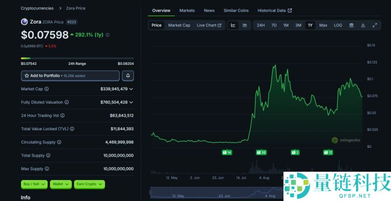 Base生态系统中值得关注的项目有哪些?一文盘点Base生态系统中排名前5的项目