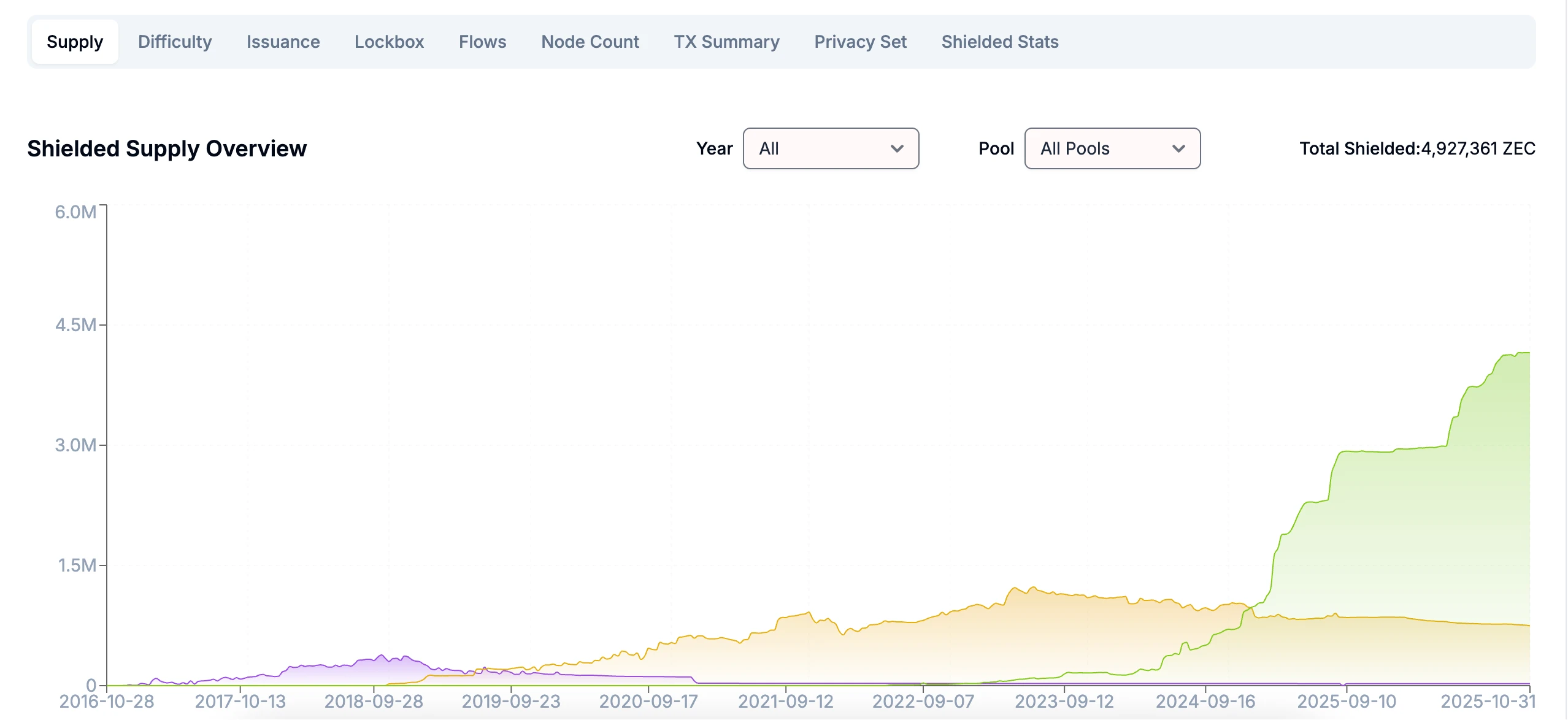 买入ZEC币为砸盘BTC?隐私币暴涨背后的4大行业真相