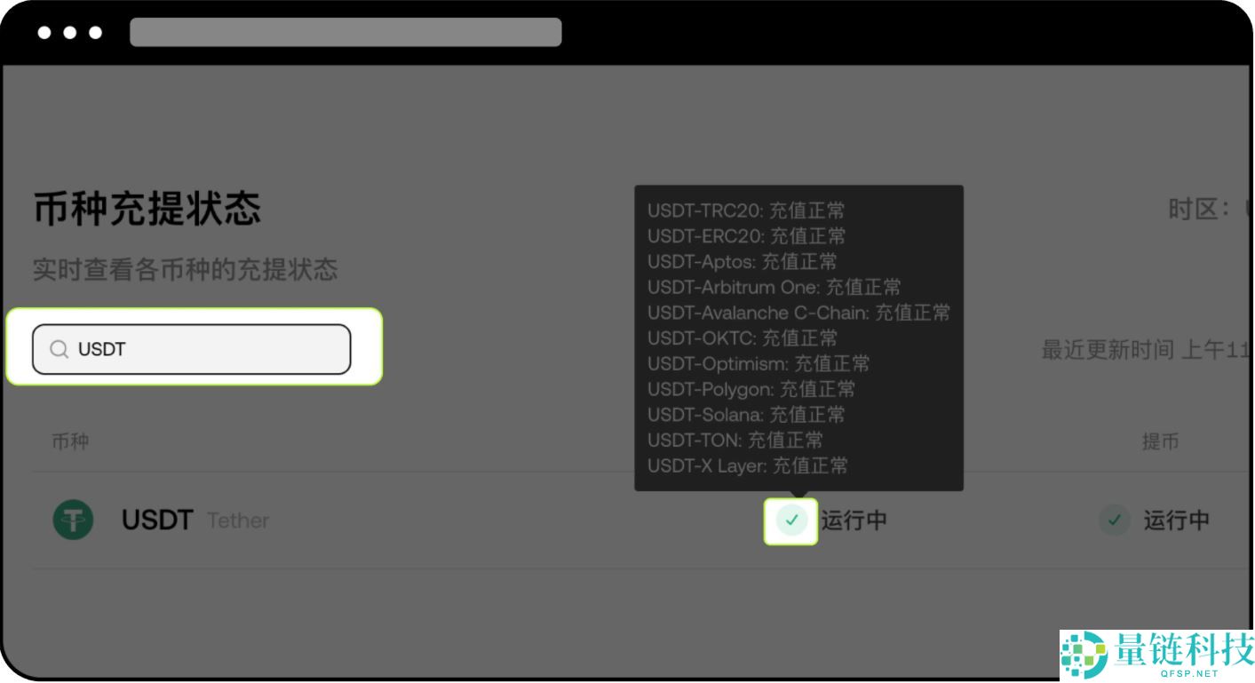欧易平台不支持的币种该如何处理?如何查询平台支持的币种和网络?