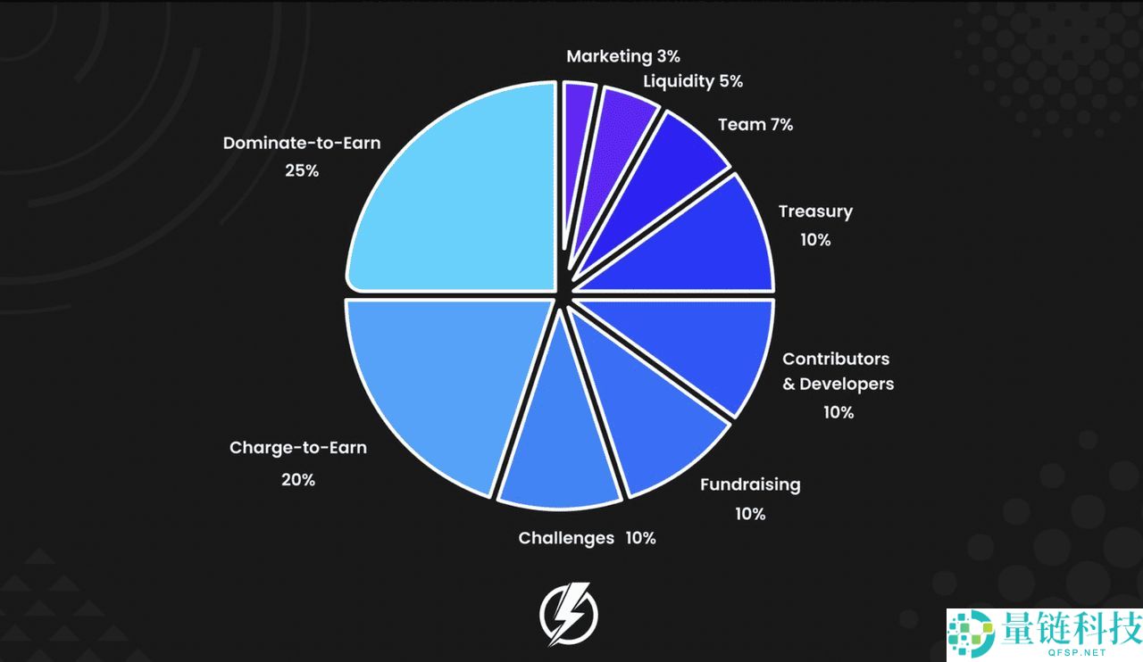 PiggyCell (PIGGY)币是什么?有何功能?PIGGY代币经济学介绍