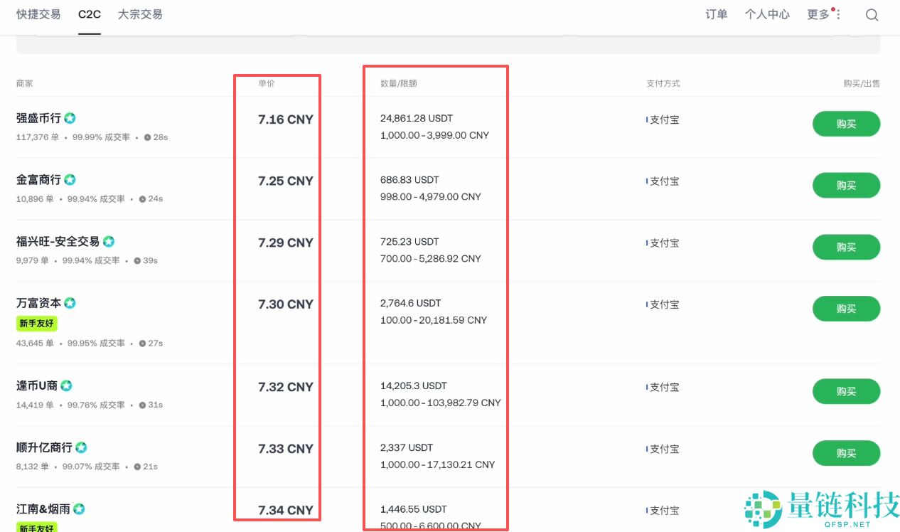 殴易OKX新手入门指南:从注册、下载APP、充值到交易,避坑全攻略