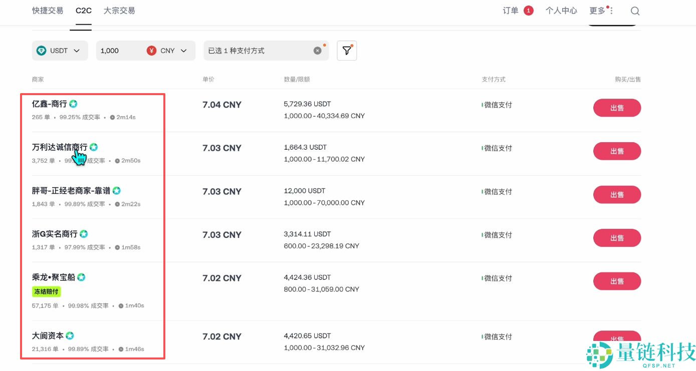 殴易OKX新手入门指南:从注册、下载APP、充值到交易,避坑全攻略