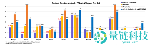 阿里两款千问语音新模子齐发,生物也能“原声”说人话了,