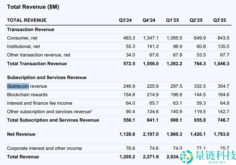 一文详细了解Coinbase考虑以20亿美元收购BVNK推进稳定币业务
