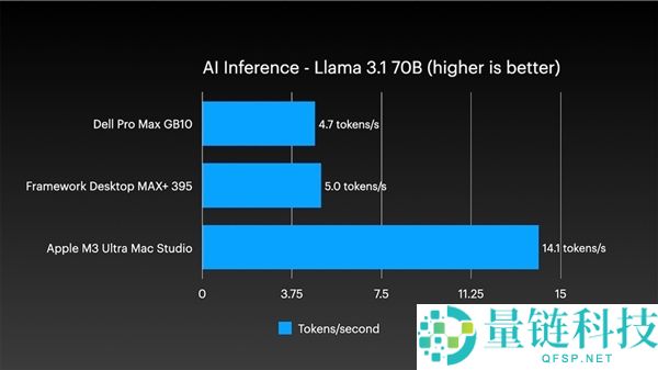 四台Mac Studio合体变身AI集群,1.5TB内存、硬件本钱近30万