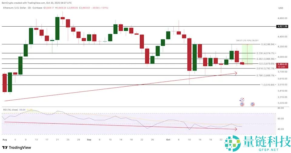 以太坊 (ETH) 币2025年11月价格预测 :多头能否重新获得动能?一文分析