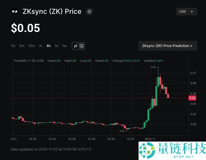 什么是 ZKsync (ZK) 以太坊二层网络?如何运作?ZK 代币在币安上怎么买?