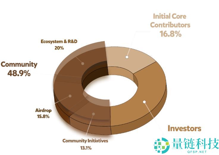 什么是代币生成事件(TGE)?有什么优缺点?一文详解