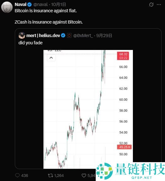 ZEC独立行情复盘:当主流币下跌时,它为何能逆势10倍?