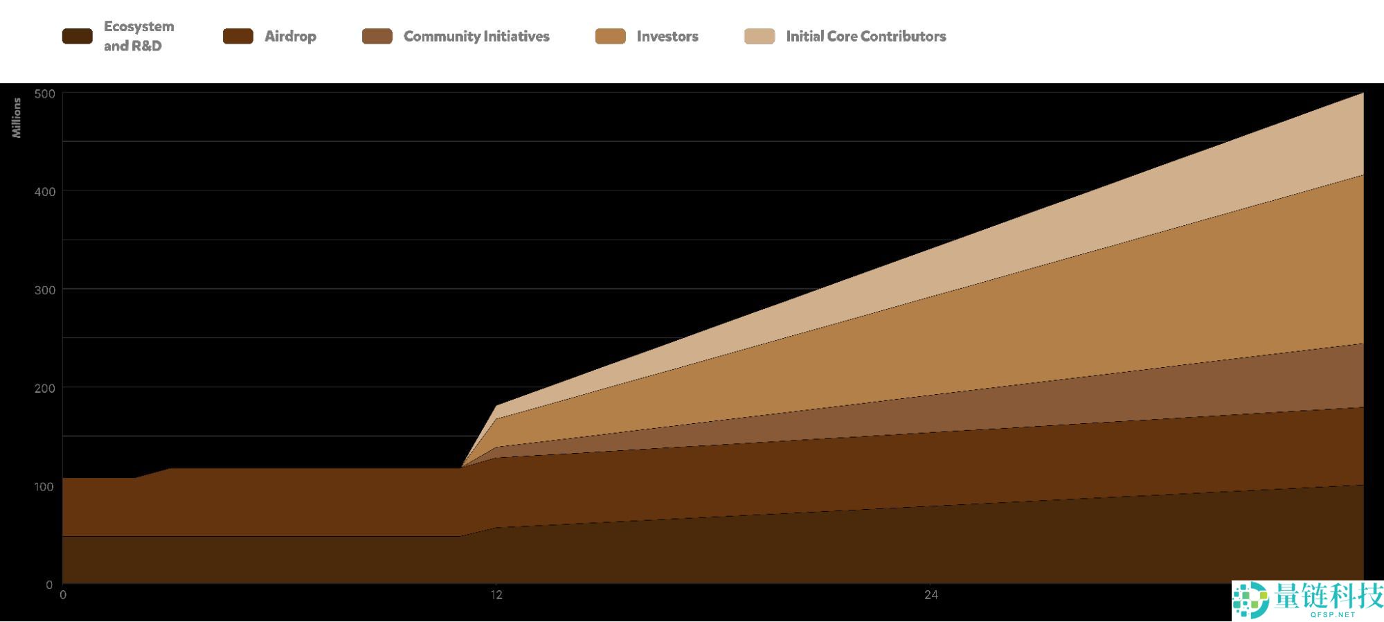 什么是代币生成事件(TGE)?参与币安钱包的TGE活动流程