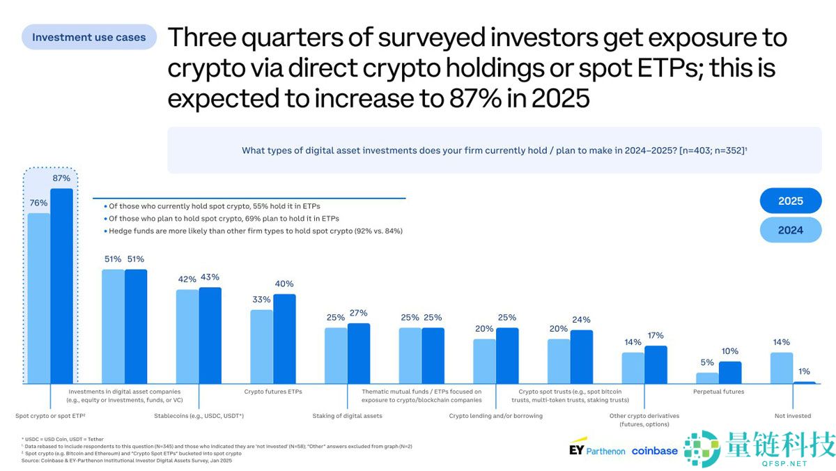 一文详细搞清楚比特币(BTC)是基础设施,而非数字黄金