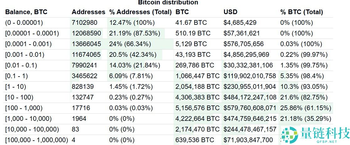 一文详细搞清楚比特币(BTC)是基础设施,而非数字黄金