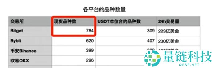 Bitget交易所有哪些隐藏的费用?出金、现货、合约、跟单交易手续费介绍