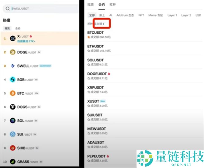 Bitget交易所有哪些隐藏的费用?出金、现货、合约、跟单交易手续费介绍
