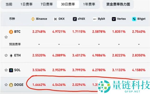 Bitget交易所有哪些隐藏的费用?出金、现货、合约、跟单交易手续费介绍