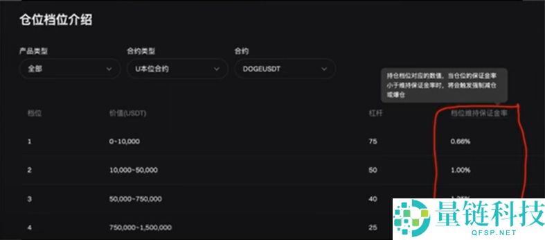 Bitget交易所有哪些隐藏的费用?出金、现货、合约、跟单交易手续费介绍