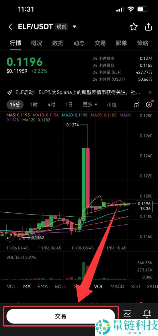 什么是Aelf (ELF)币？ELF未来展望、价格预测及购买方法