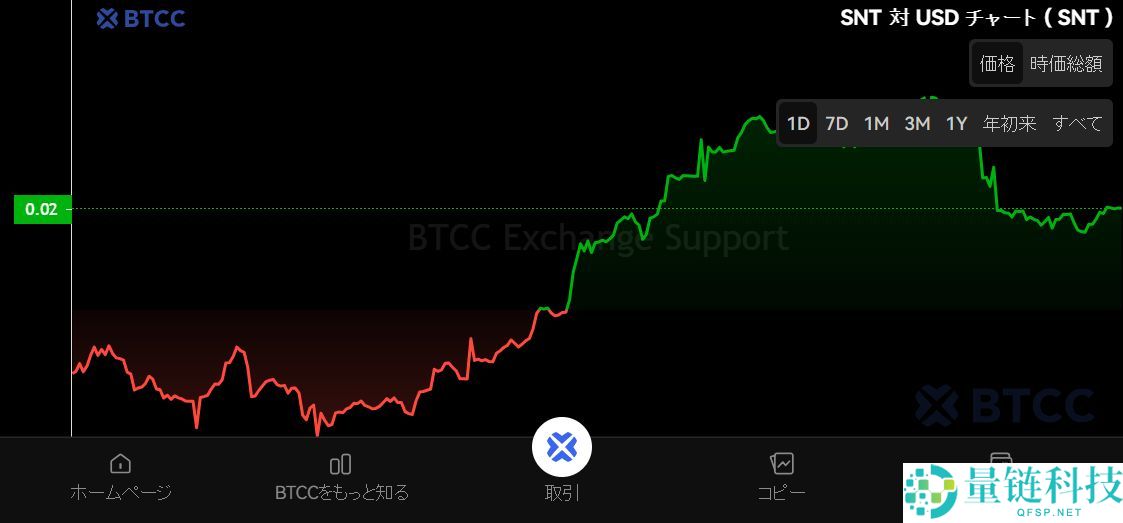 什么是Aelf (ELF)币？ELF未来展望、价格预测及购买方法