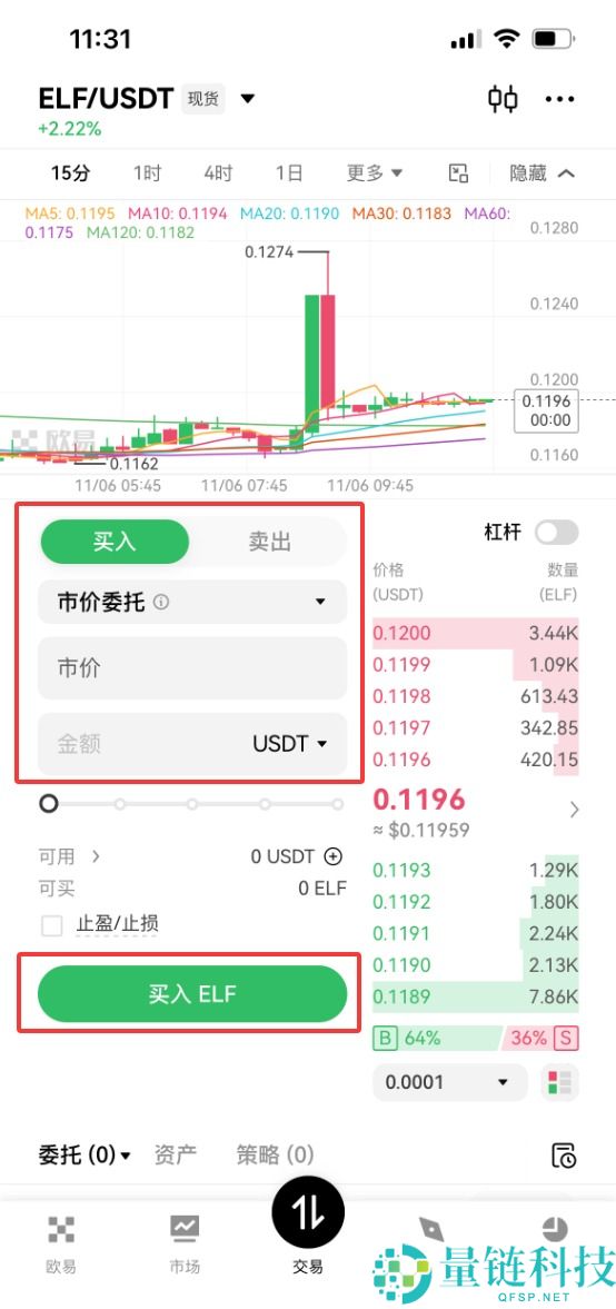 什么是Aelf (ELF)币？ELF未来展望、价格预测及购买方法