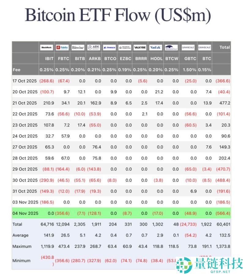 比特币价格预测:跌破 10 万美元后,接下来会怎样?