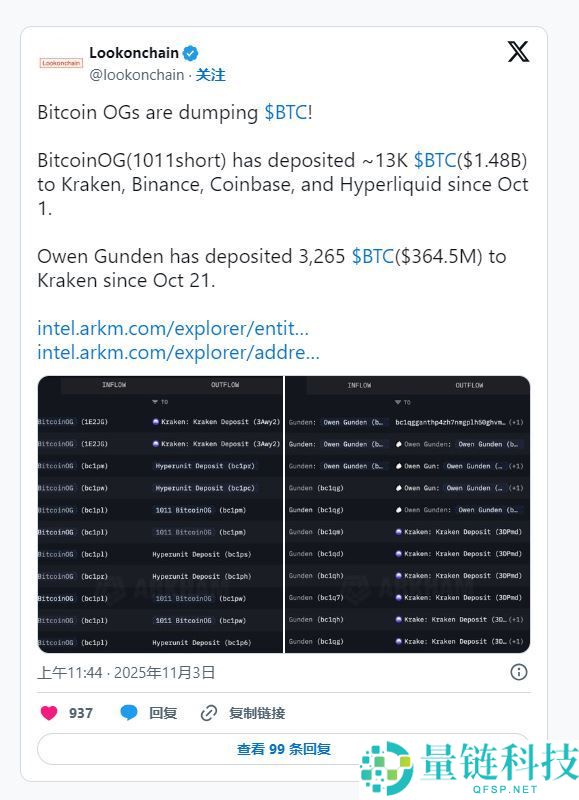 比特币价格预测:跌破 10 万美元后,接下来会怎样?