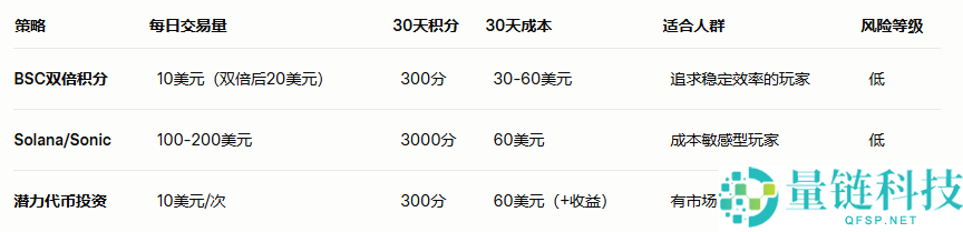 币圈TGE代表什么意思？TGE代币生成的原因分析(含币安TGE打新全攻略)