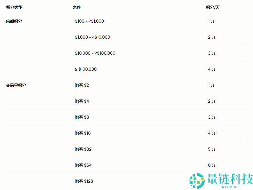 币圈TGE代表什么意思？TGE代币生成的原因分析(含币安TGE打新全攻略)