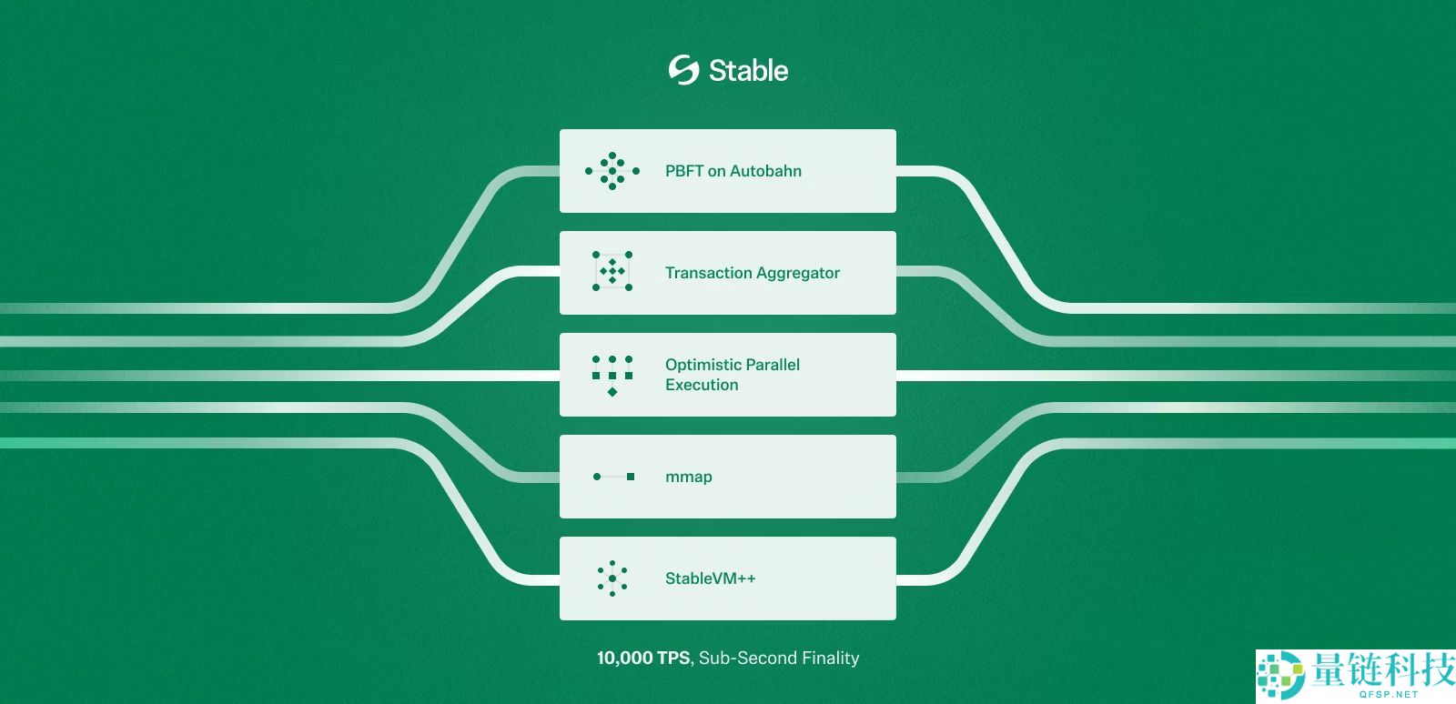 稳定币公链 Stable 是什么?为何这么热门?能用USDT当GAS?