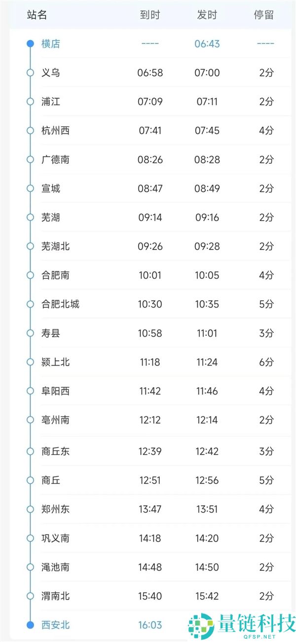 高铁G2026次：动身,
