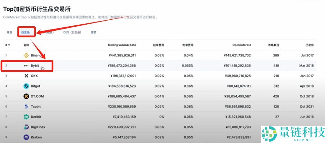 Bybit交易所注册充值和提现操作方法(电脑版/手机版使用教程)