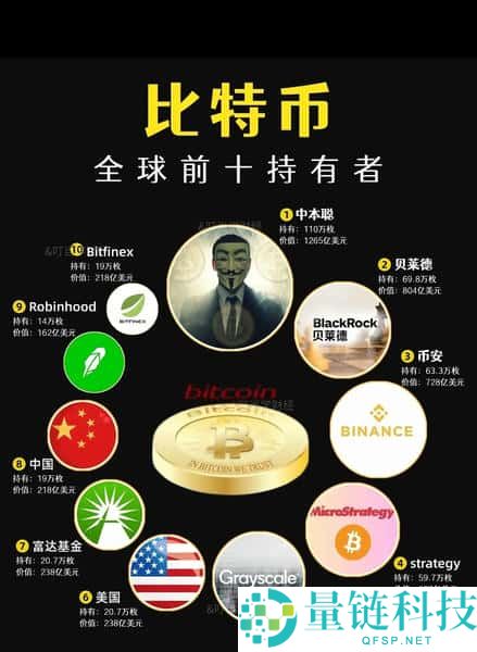 加密货币完全指南:合法性、购买、转账与避坑技巧全解析