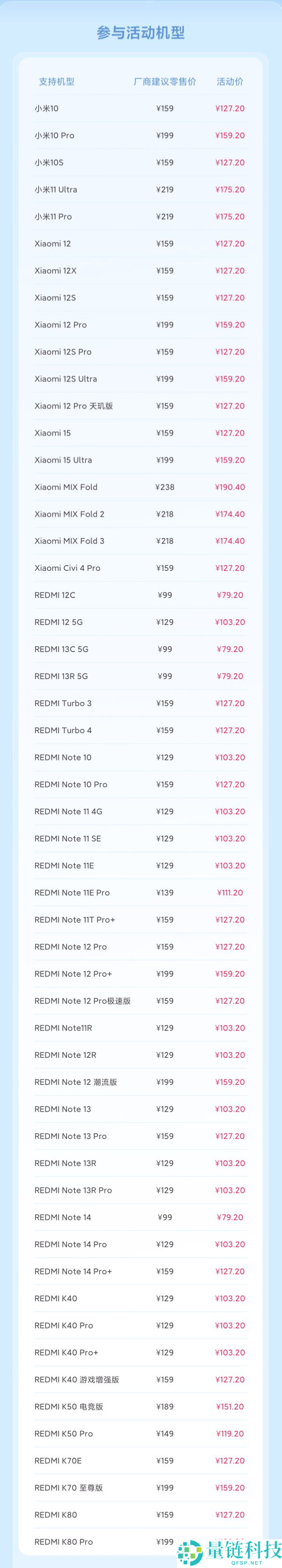 小米发布2026年首批8折换电池机型：小米15等54款在列 79.2元起