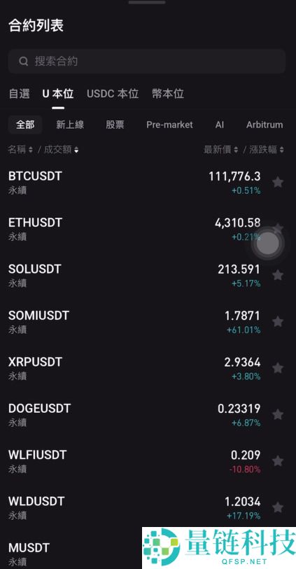 币圈适合新手使用的APP有哪些?币圈炒币必备交易平台App盘点